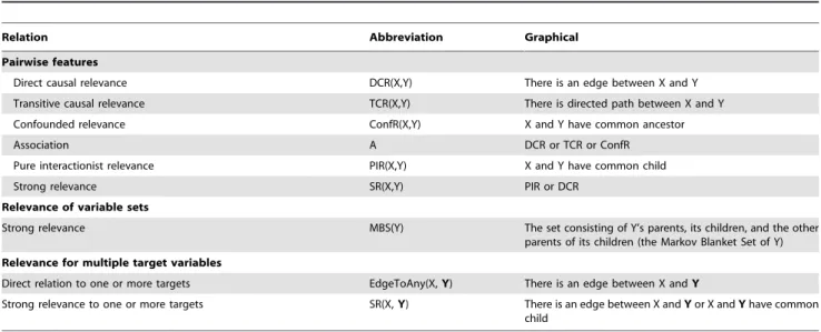 Table S2 shows the minor allele and genotype frequencies in asthmatic and control patients