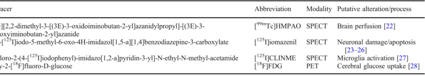 Table 1. A summary of the radiotracers and modalities used in this study