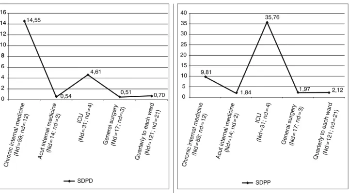 Diagram 3. Standard deviation of duration-prevalence, year 2006. Diagram 4. Standard deviation of point-prevalence, year 2006.