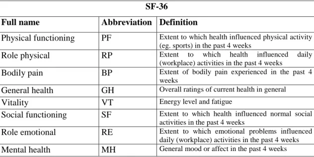 Table 2. Structure of the SF-36 questionnaire. SF-36 measures eight health concepts. 