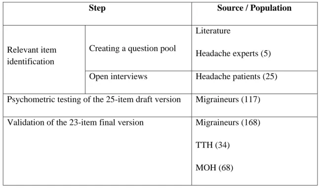 Table 4. Development process of the new headache-specific questionnaire 