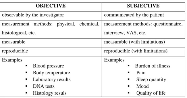 Table 1. Indicators in medical practice  VAS: visual analogue scale 