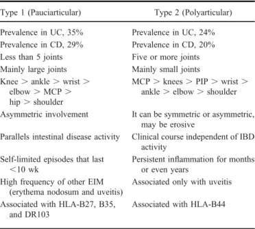 Table 3 summarizes treatment options of EIM in IBD.