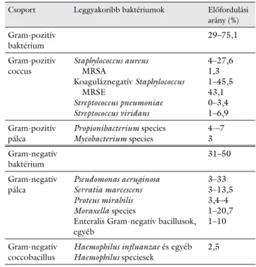 1. táblázat Bakteriális keratitist okozó mikroorganizmusok százalékos meg- meg-oszlása irodalmi adatok szerint