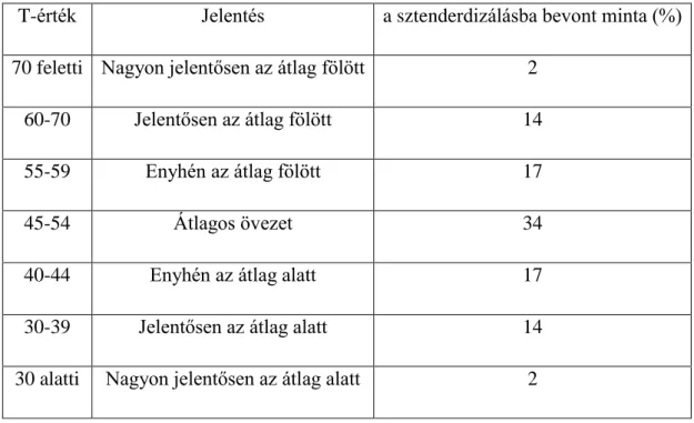 4. táblázat 