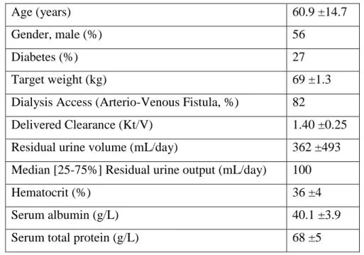 Table 3. Patient population (n = 100) characteristics after data in reference number &#34; (48) 