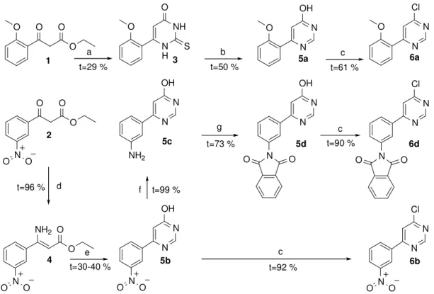 19. ábra. Két különböző pirimidin szintézis; a = tiokarbamid, EtOH; b = Raney-Nikkel, 2 M NaOH; c =  SOCl 2  vagy POCl 3 , DMAP, toluol; d = NH 4 OAc, EtOH; e = formamidin acetát, formamid; f = H 2 /Pd/C, 