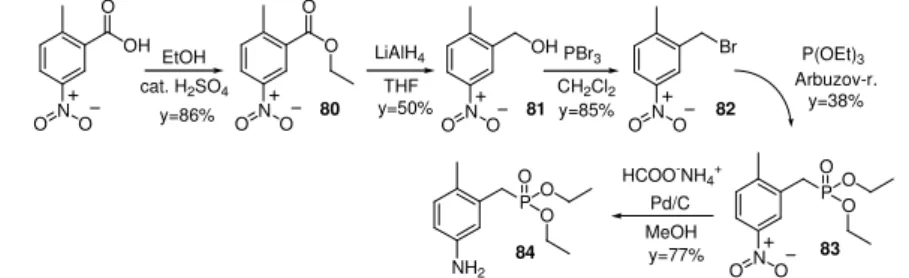 Figure 3-10 Synthesis of aniline which has a methyl group in position 4. 