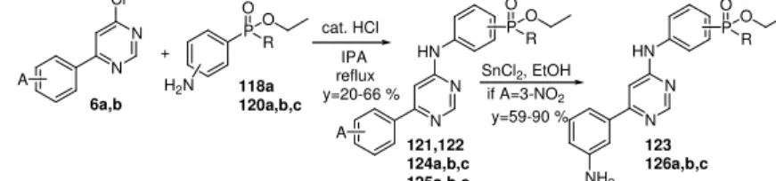 Figure 3-19 Synthesis of meta (118, 121, 122, 123) and para (120, 124, 125, 126) phenyl-phosphinates; R=ethyl  (a), propyl (b), phenyl (c); A=2-methoxy (121, 124), 3-nitro (122, 125), 3-amino (123, 126)