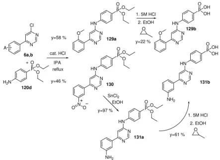 Figure 3-21 Synthesis and hydrolysis of para positioned phenyl–phosphonates. 