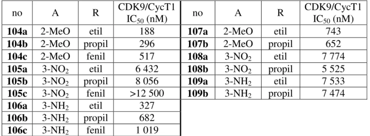 3-15. ábra A meta (104, 105, 106) és para (107, 108, 109) helyzetű benzil-foszfinátok előállítása; R=etil (a),  propil (b), fenil (c); A=2-metoxi (104, 107), 3-nitro (105, 108), 3-amino (106, 109)