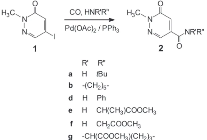 of aminocarbonylation reactions (Scheme 2, Table 2). The two types of N-nucleophiles led to completely different products.