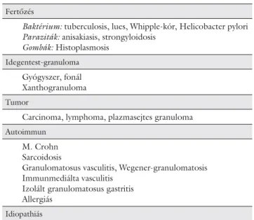 5. táblázat A granulomatosus gastritis kóreredete