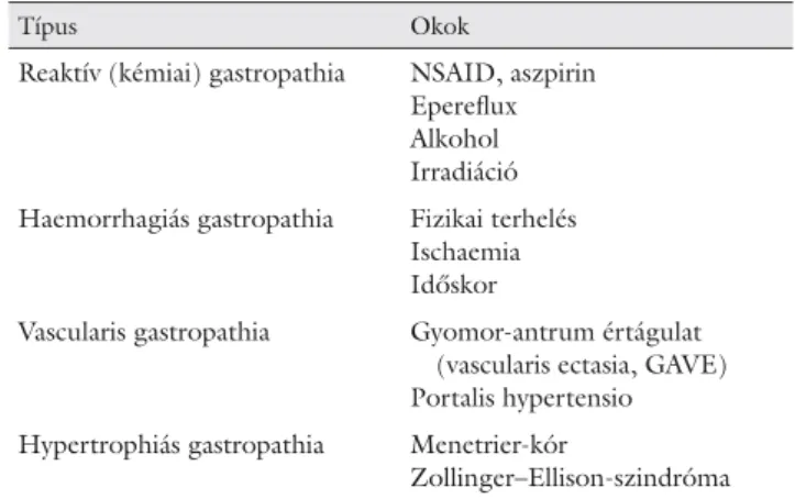 1. táblázat A gastropathiák formái