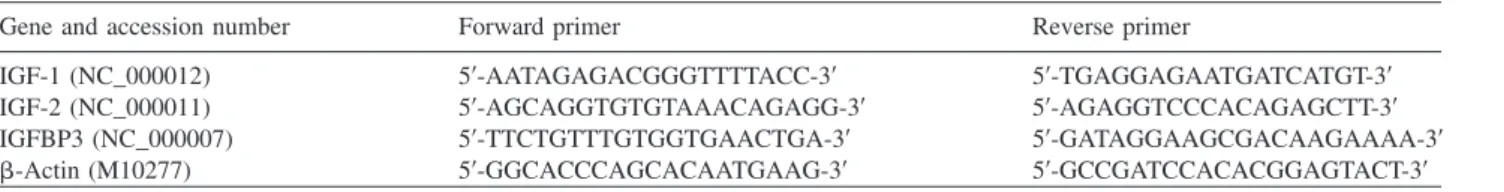 Table 1 Sequence of genes and primers used in the real-time PCR assay.