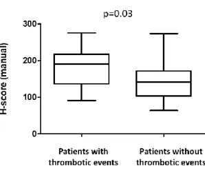 Figure 5. Patients with major thrombotic events (n=9), including arterial thromboses (ischemic  stroke,  acute  myocardial  infarction,  popliteal  artery  occlusion,  transient  ischemic  attack  and  angina pectoris) and venous  thromboses (pulmonary emb