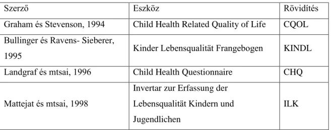 2. táblázat A legelterjedtebb gyermek életminőség mérő eszközök 