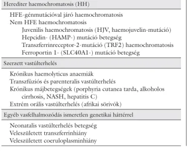 1. táblázat Vasfelhalmozódással járó betegségek osztályozása