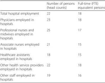 Table 1 Number of countries supplying data on headcounts and FTEs for hospital employment (JQ 2011) [12]