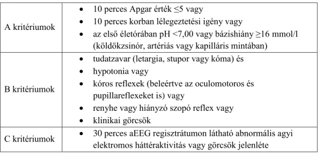 4. táblázat: TOBY kritériumok (48): Az A és B kritériumok fennállása esetén a terápiás  hypothermia elkezdése indokolt