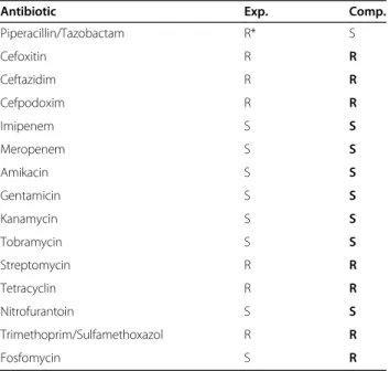 Table 1 Predicted potentially effective drugs against enterohemorrhagic E. coli