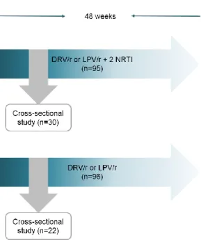 Figure  1.  Comparative  study  of  liquor  biomarkers  and  neurocognitive  pattern  of  patients  with  neurocognitive  impairment  receiving  protease  inhibitor  monotherapy  versus  triple-drug  antiretroviral  therapy