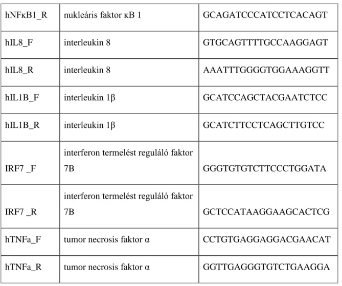 1. táblázat: A TLR9 jelátviteli útvonalban szereplő génekre tervezett primerek  szekvenciájának a listája  