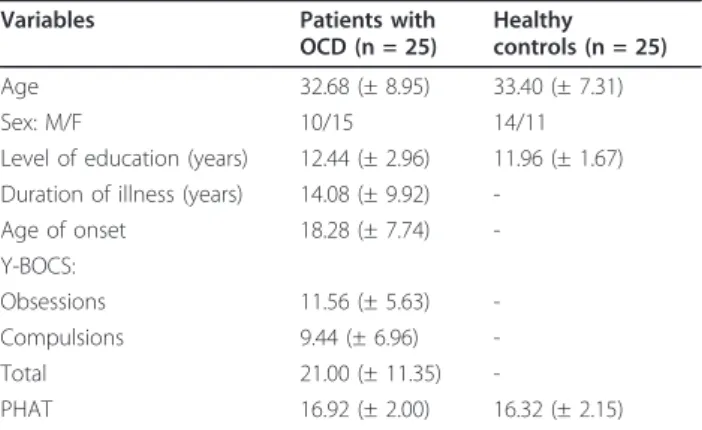 Table 1 Participant demographic characteristics, clinical data and test scores