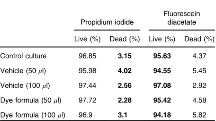 Table 1 Fluorescein diacetate/propidium iodide (FDA/PI) toxicity assay results. Chinese Hamster Ovary (CHO-K1) cells (1 ml of a 2 × 10 5 cells ∕ ml suspension) were incubated in the presence of the dye formula or the vehicle alone, and were subsequently st