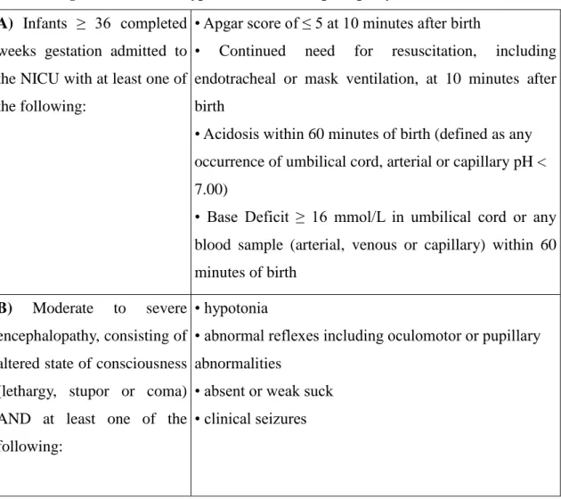 Table 1: Diagnostic criteria of hypoxic-ischemic encephalopathy. 7 A)  Infants  ≥  36  completed 