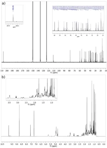 Table 2 Ratio of the eluent solvents