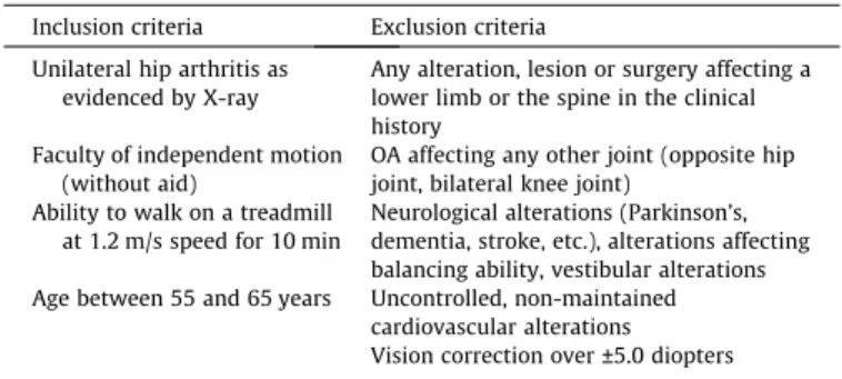 Table 2 summarises the demographic data for the 45 healthy el- el-derly people making up the control group involved in the impact study of hip osteoarthritis (Kiss, 2010)