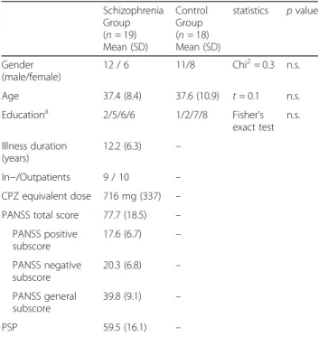 Table 1 Demographic information for both study groups and clinical characteristics of the schizophrenia group