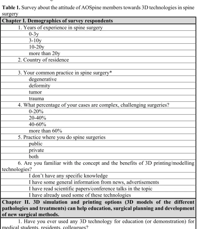 Table 1. Survey about the attitude of AOSpine members towards 3D technologies in spine  surgery 