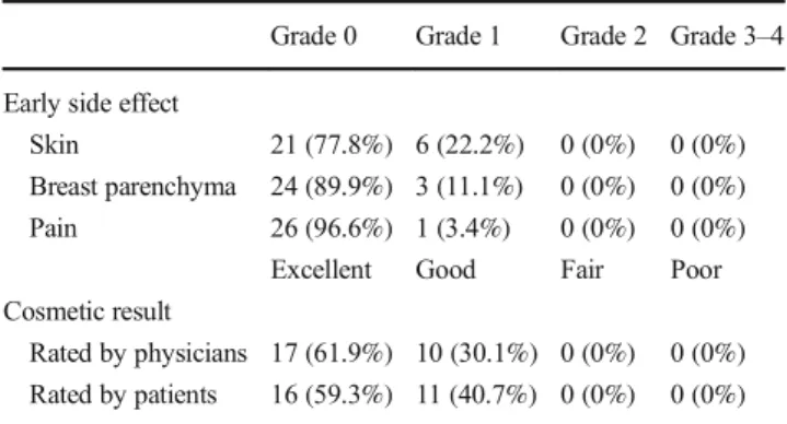 Table 4 Early radiation side effects and cosmetic results