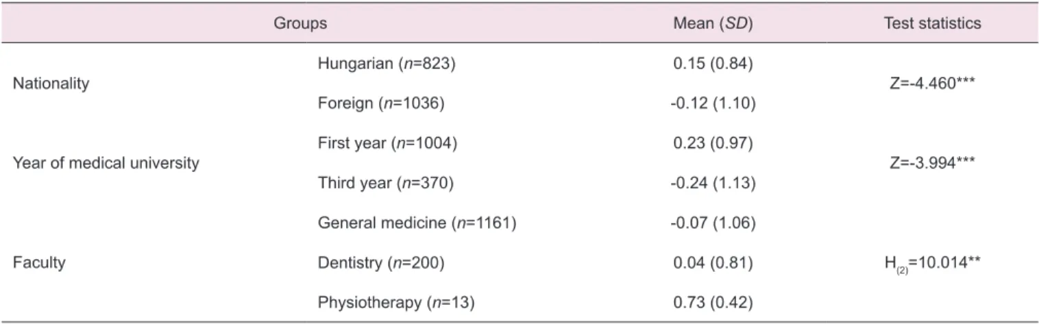 Table 2. Comparison of course evaluation in respect of nationality, year of medical school, and faculty
