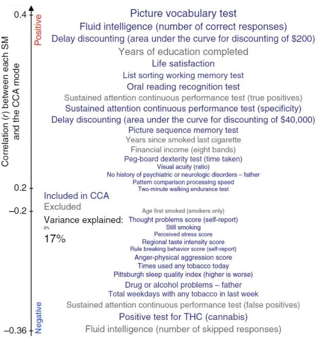 Figure 6. “The set of SMs most strongly associated with the CCA mode of population  variability