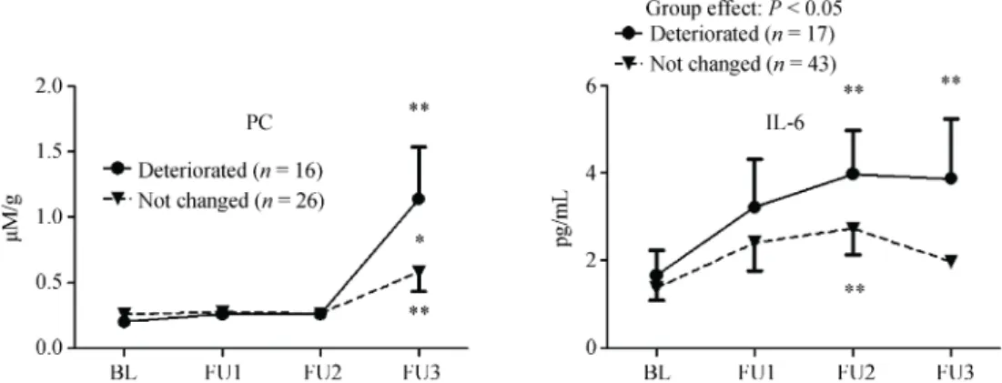 Figure 2. Pulse wave velocity and carotid score results.  * P &lt; 