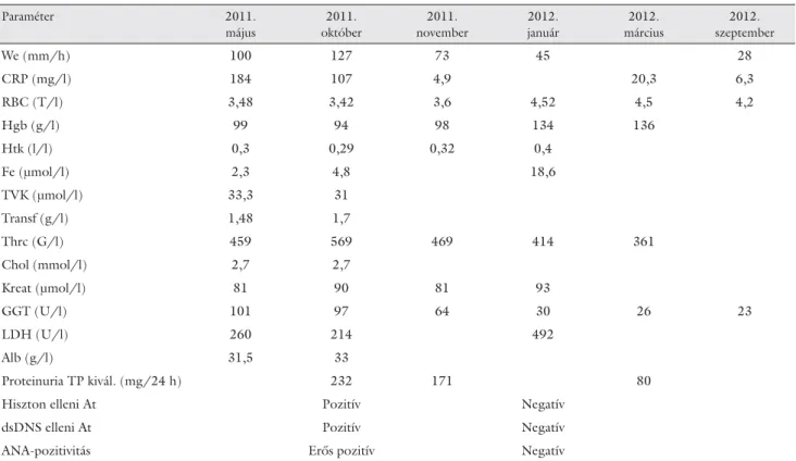 5. táblázat Laboratóriumi értékek Paraméter 2011.  május 2011.  október 2011.  november 2012