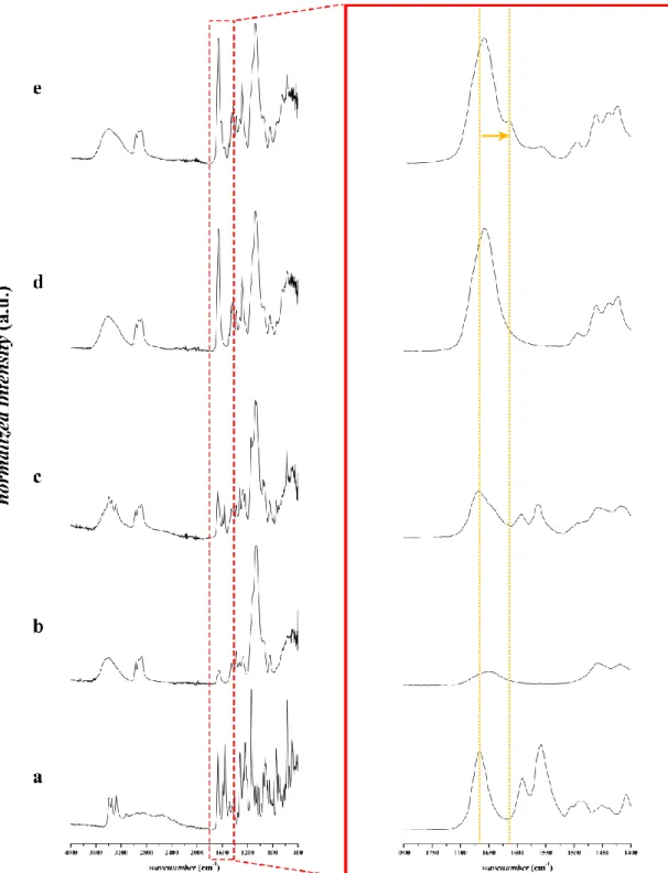 Figure 5. FTIR spectra of NaOH-containing composition from 400 to 4000 cm −1  of  a: furosemide, b: 