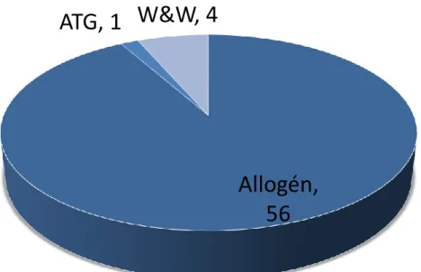 4. ábra: Kezelési stratégiák (ATG: antithymocyta globulin, W&amp;W: watch and wait, megfigyelő  várakozás; Allogén: allogén vérképző őssejt-transzplantáció) 