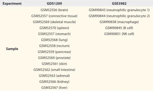 Table 6. The analyzed samples of microarray experiments