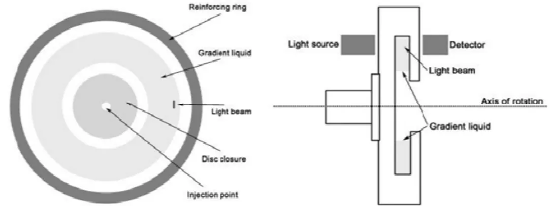 Figure 16. Schematic diagram of DCS Instrument 