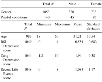 Table 1 The phenotypic variables of the population sample and their descriptive statistics
