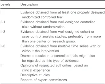 Table 1 Levels of evidence (U.S. Preventive Services Task Force for ranking evidence about the effectiveness of treatments or screening)