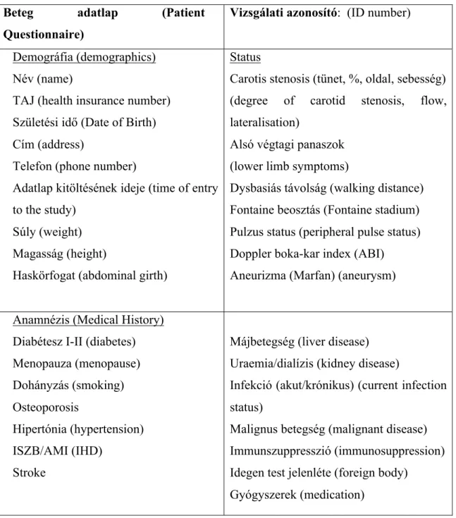 Table 2: Patient Questioner in original language Hungarian and English translation  in brackets 
