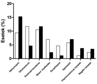 1. táblázat   A különböző antipszichotikumok indikációinak esélye a Cnbs 1  alcsoportban
