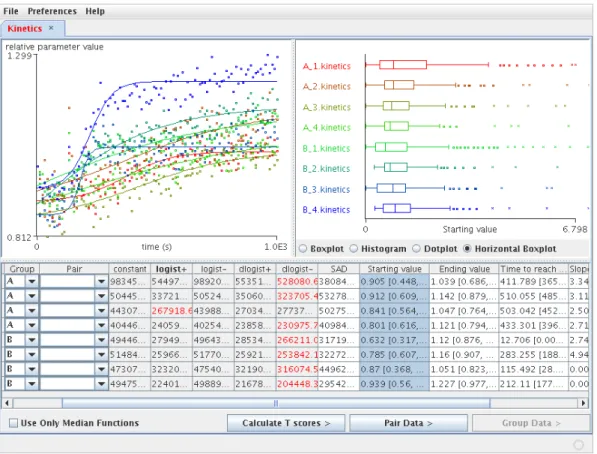 Figure 3: User interface of FacsKin version 0.6.4. 8 measurements are open, 4 of which classified as A and the 4 others classified as B