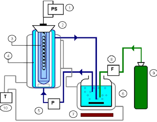 5. ábra: A diklofenák fotolíziséhez használt vákuum-UV reaktor sémája (132). Részek: 
