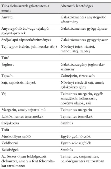 1. táblázat Galactosaemiadiétában tilos és fogyasztható élelmiszerek listája